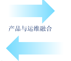 产品+运维融合